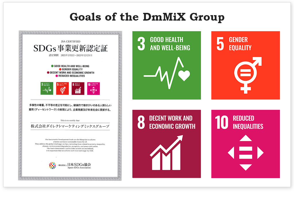 Goals of the DmMiX Group
